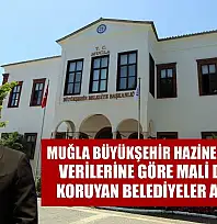 Muğla Büyükşehir Hazine Bakanlığı Verilerine Göre Mali Disiplini Koruyan Belediyeler Arasında