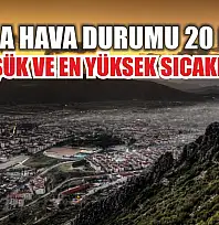 Muğla Hava Durumu 20 Ocak: En Düşük ve En Yüksek Sıcaklıklar