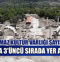 Taşınmaz kültür varlığı sayısında Muğla 3'üncü sırada yer alıyor