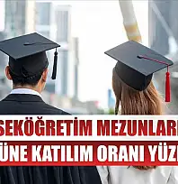 Yükseköğretim mezunlarının iş gücüne katılım oranı yüzde 76,9