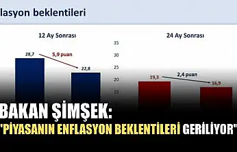 Bakan Şimşek: 'Piyasanın enflasyon beklentileri geriliyor'