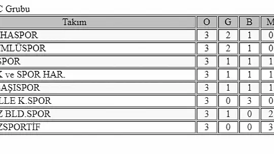 Amatör Futbol'da heyecan sürüyor
