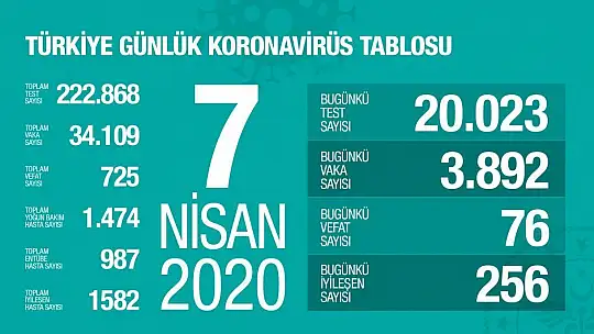 Toplam Vefat Sayısı 725
