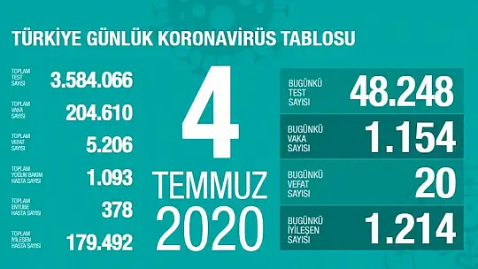 Bakan Koca son durumu paylaştı