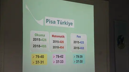 'Eğitimde Ufuk Turu İlçe Çalıştayı'