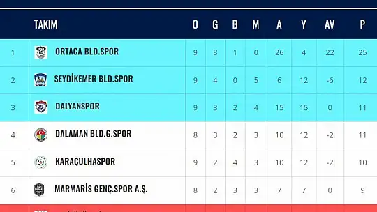 KARAÇULHASPOR, DEPLASMANDAN ALTIN DEĞERİNDE PUAN ALDI