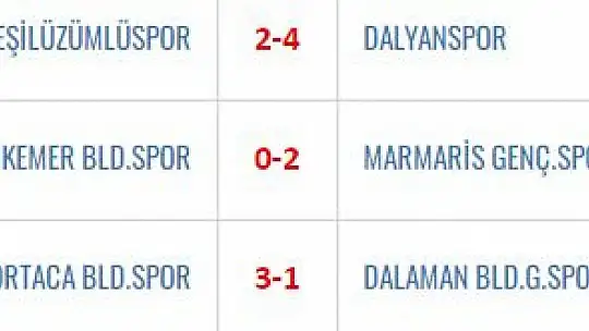 AMATÖR FUTBOLDA HEYECAN DORUKTA