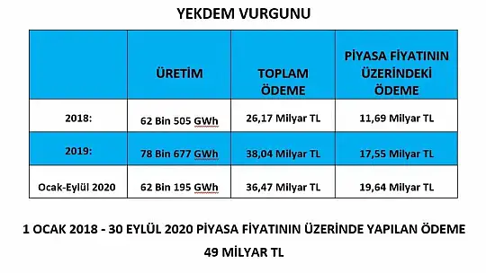 Girgin, 'Enerjide soygun var!