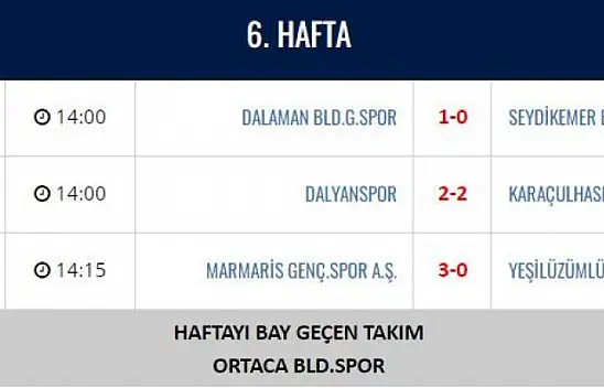 AMATÖR FUTBOLDA HEYECAN DEVAM EDİYOR