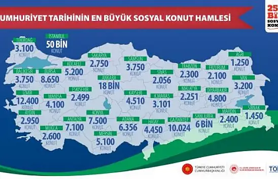 TOKİ'DEN MUĞLA'YA 2 BİN 600 YENİ KONUT