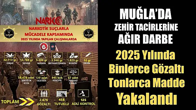 Muğla'da Zehir Tacirlerine Ağır Darbe: 2025 Yılında Binlerce Gözaltı, Tonlarca Madde Yakalandı