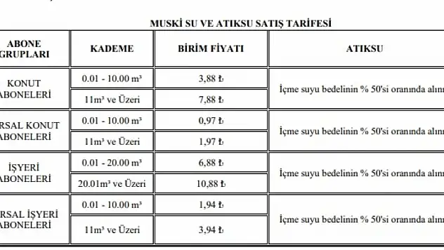 MUSKİ önce suya zam yaptı, sonra kuraklık uyarısı yaptı