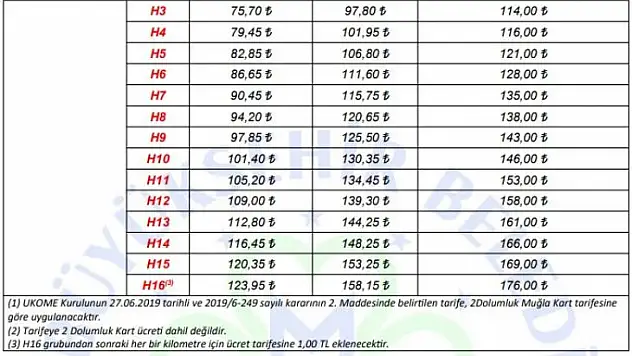 TOPLU TAŞIMAYA BÜYÜK ZAM