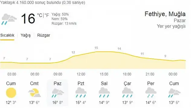 Yağışlar tekrar geliyor