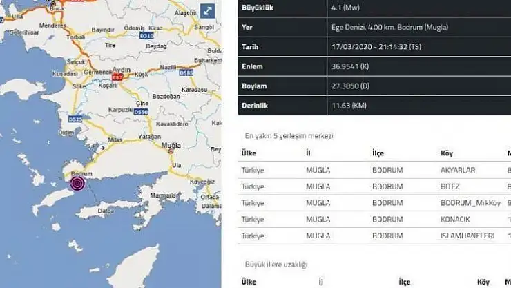 Bodrum açıklarında 4.1 büyüklüğünde deprem