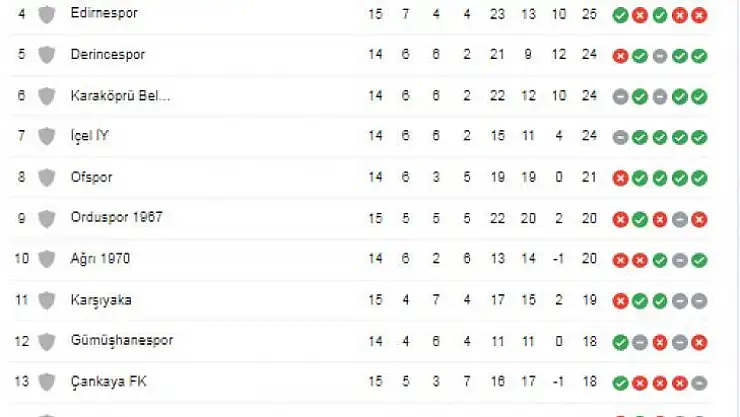 Esenler Erok Mağlup Kırıkkale Galip