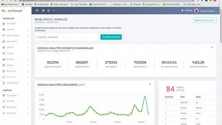 GERÇEK FETHİYE İNTERNET SİTESİ REKORA KOŞUYOR