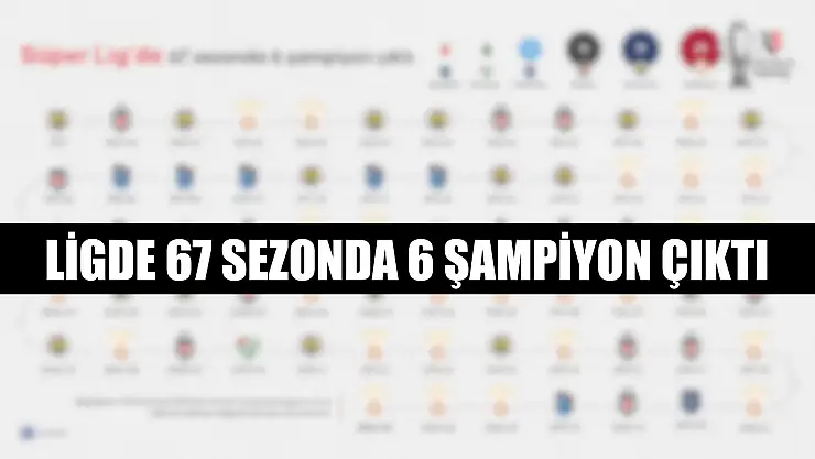 Ligde 67 sezonda 6 şampiyon çıktı