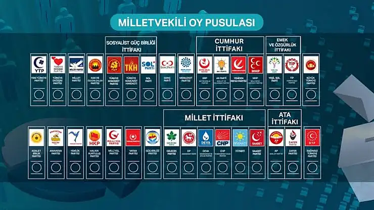 Partilerin oy pusuladaki yerleri belli oldu