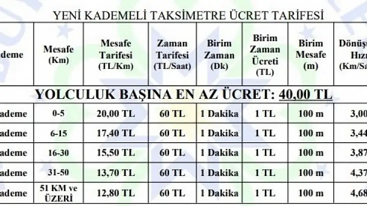 TAKSİMETRE ÜCRETİNE ZAM