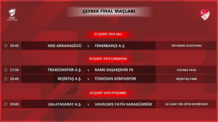 Ziraat Türkiye Kupası Çeyrek Final Programı Açıklandı