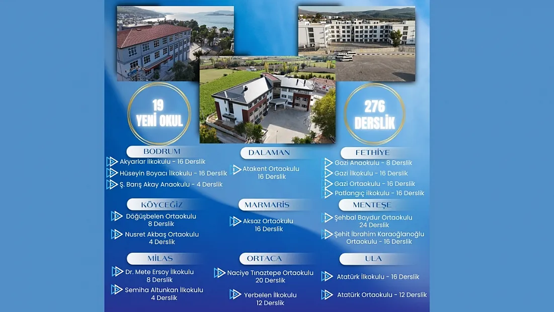 Muğla’da eğitime 2,5 Milyar TL’lik dev yatırım: 19 yeni okul yapılacak