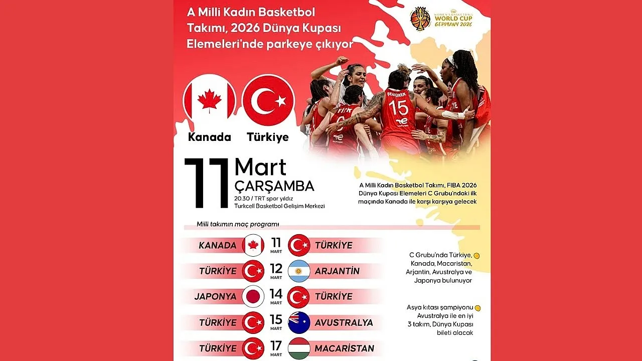 A Milli Kadın Basketbol Takımı, 2026 Dünya Kupası Elemeleri'nde parkeye çıkıyor