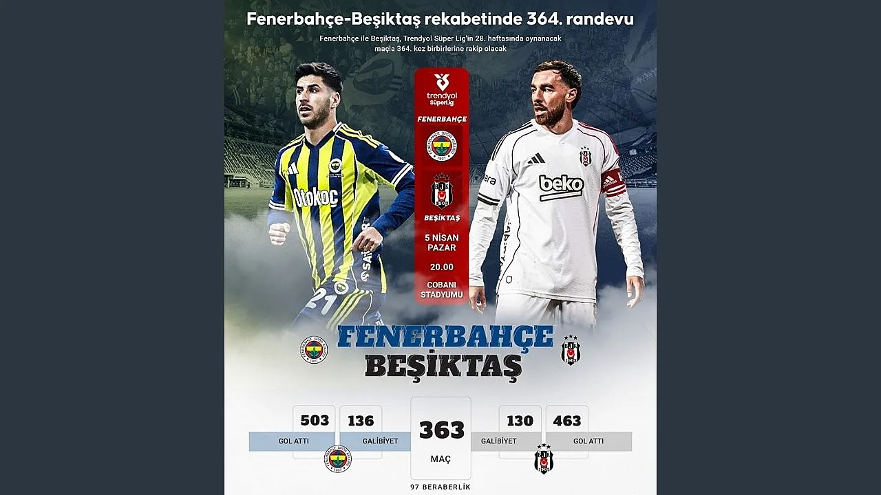 Fenerbahçe-Beşiktaş derbisinde gözler yıldız golcülerde