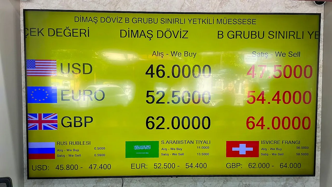 Fethiye Tufanlar Dimaş Döviz'den piyasa değerlendirmesi: 'Bu yılın kazananı dolar oldu'