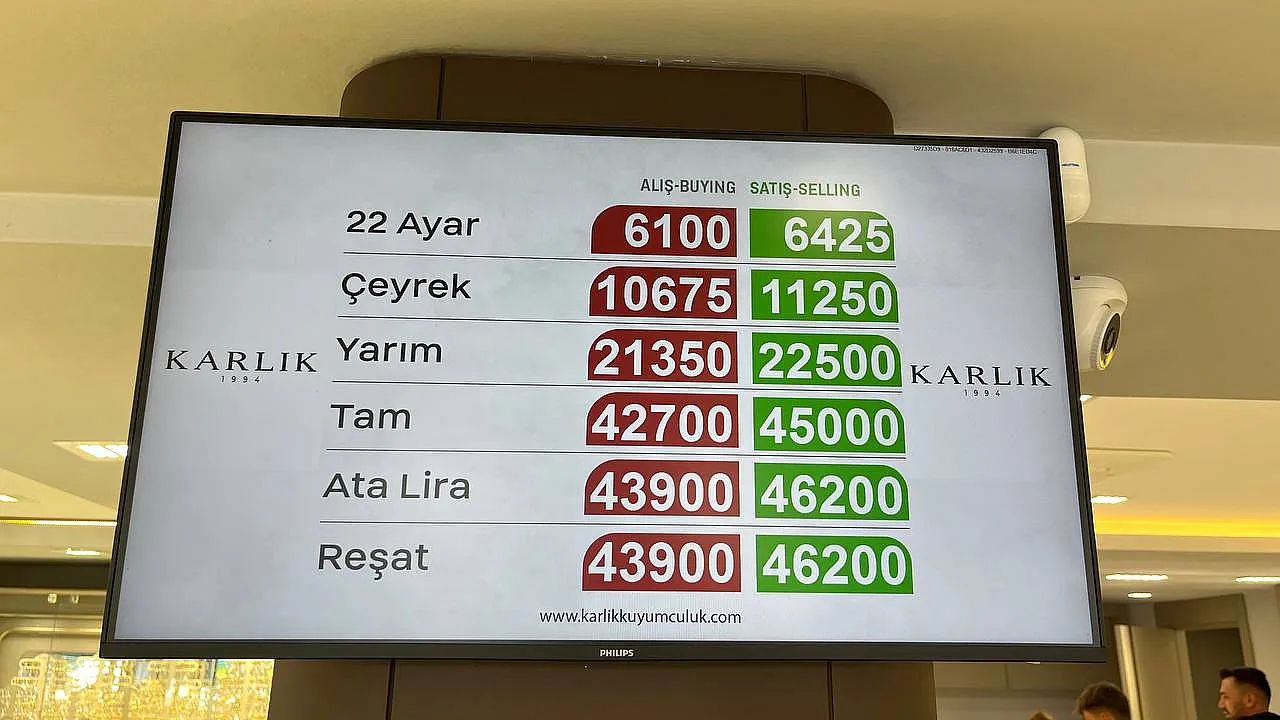 ABD enflasyonu açıklandı: Fethiye Karlık Kuyumculuk'tan altın değerlendirmesi