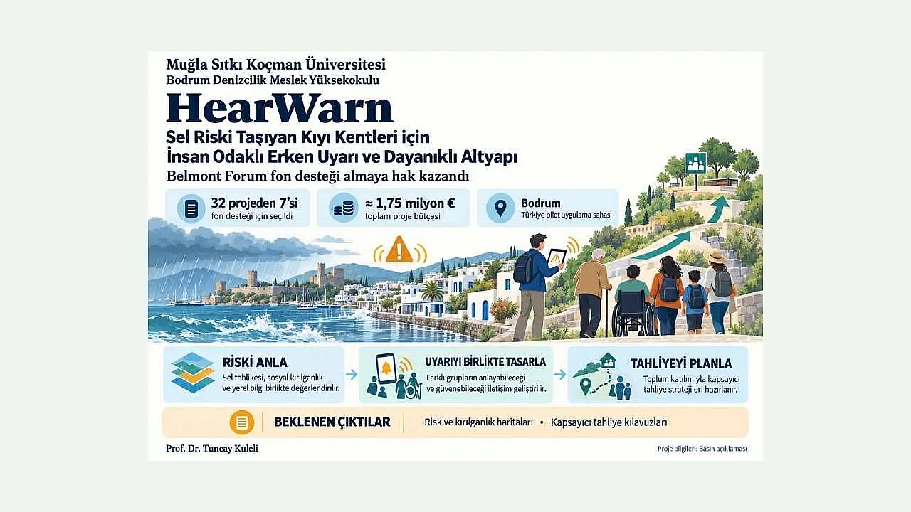 MSKÜ'den Kıyı Kentlerinin Sel Riskine Karşı Uluslararası Proje