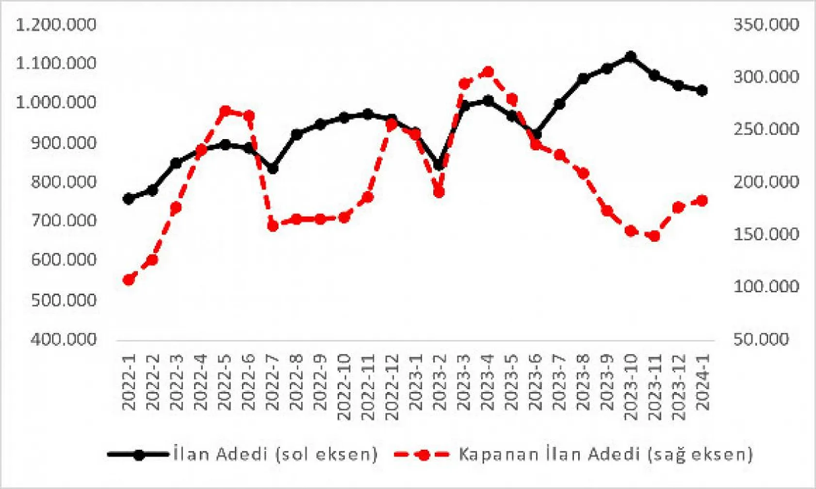 Araç alacaklara müjde! 2. El piyasasında neler oluyor?