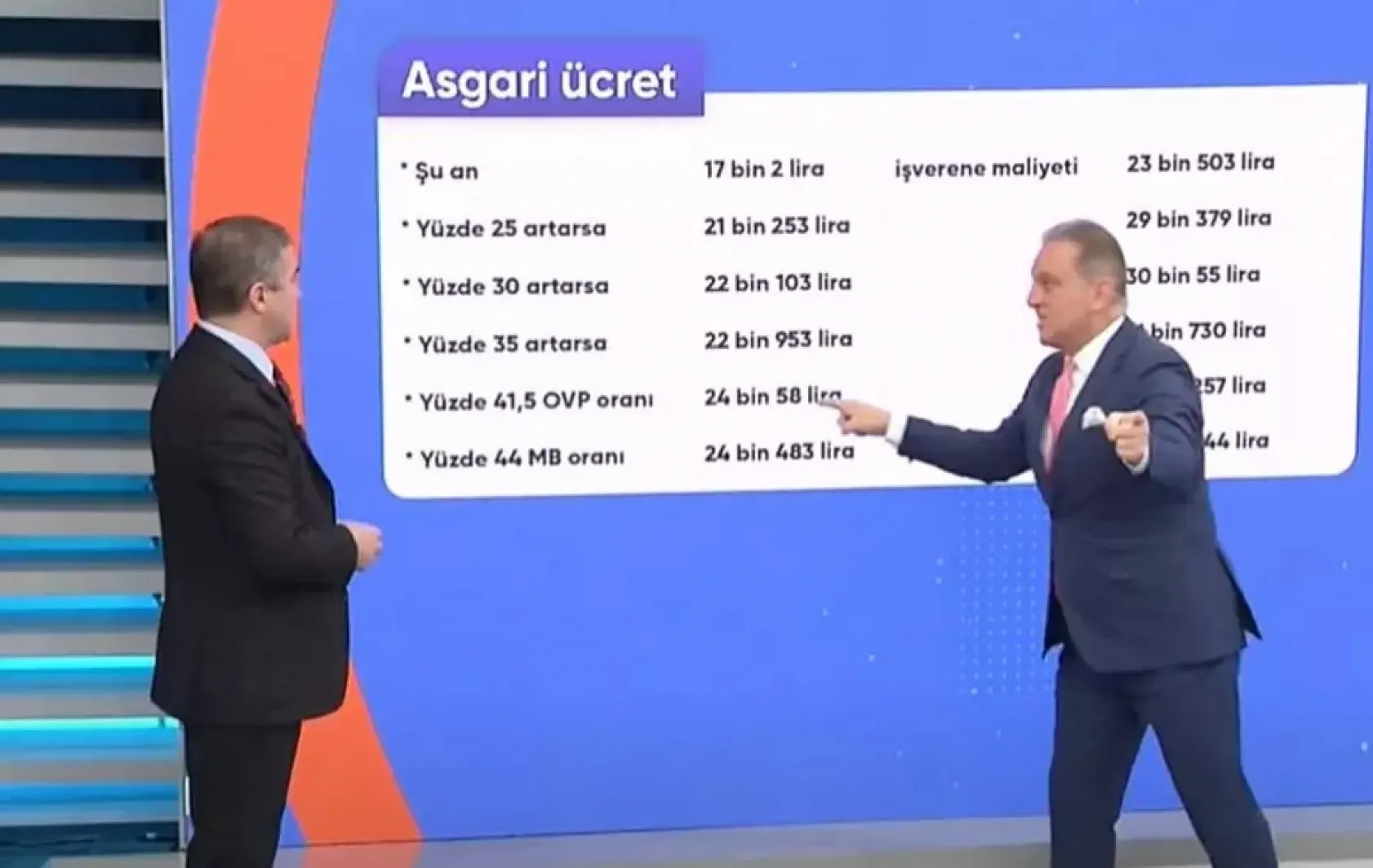 Asgari Ücret Zammı: Yüzde 30'dan Yüzde 35'e, Erdoğan Ne Dedi?