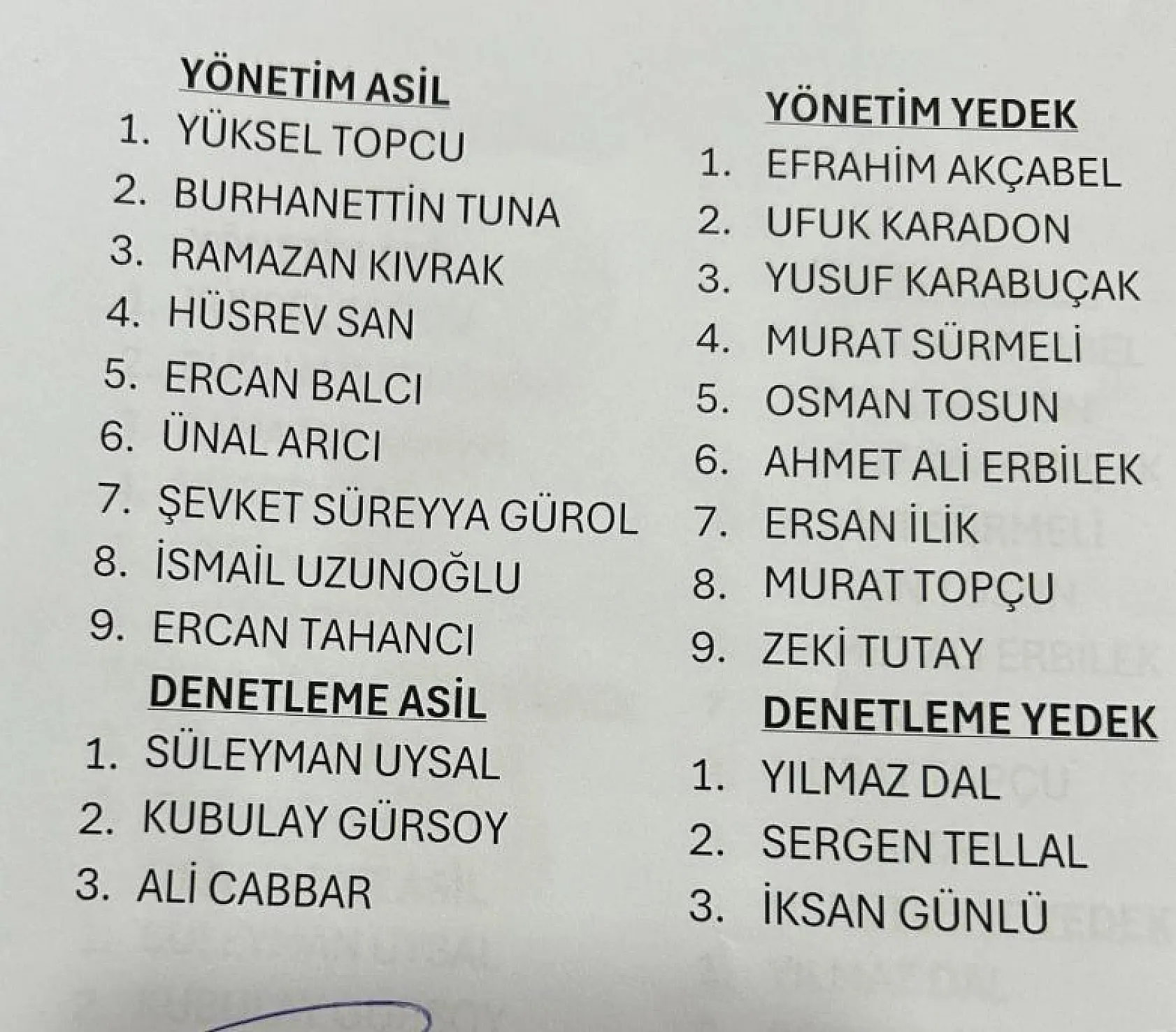 Yüksel Topçu güven tazeledi