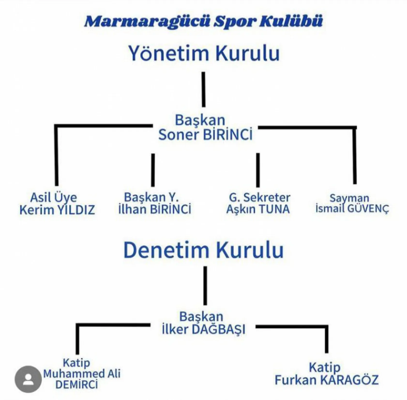 Profesyonel Futbolcu Soner Birinci, Amatör Takım Kurdu