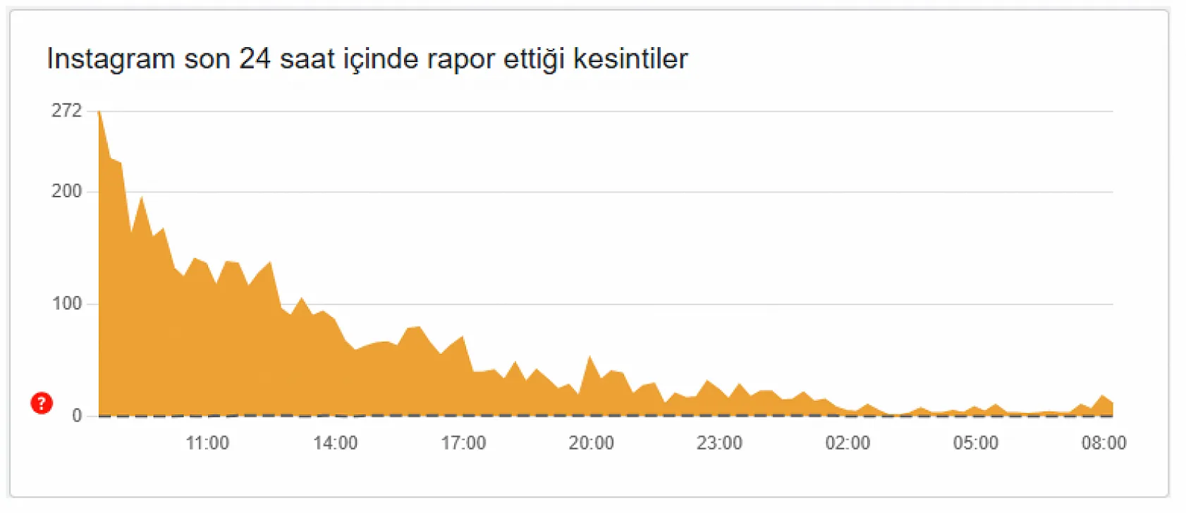 Youtube, Twitter, Instagram neden çöktü? Ne zaman düzelecek? 20 Mart 2025
