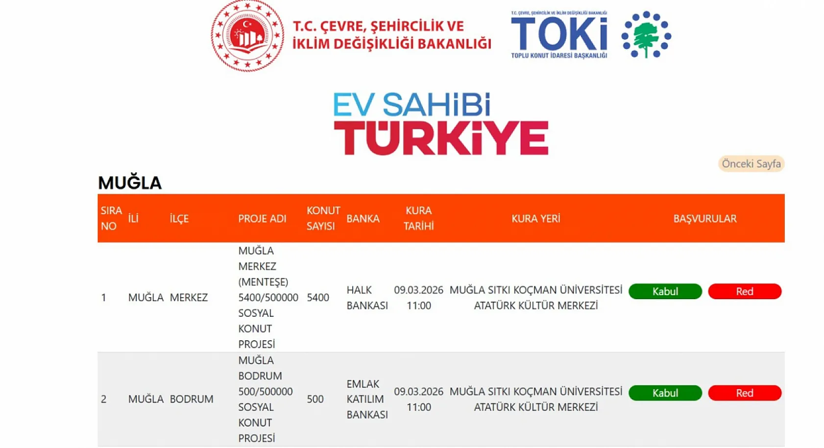 TOKİ Muğla Sosyal Konut Kurası Ertelendi: Yeni Tarih 9 Mart 2026