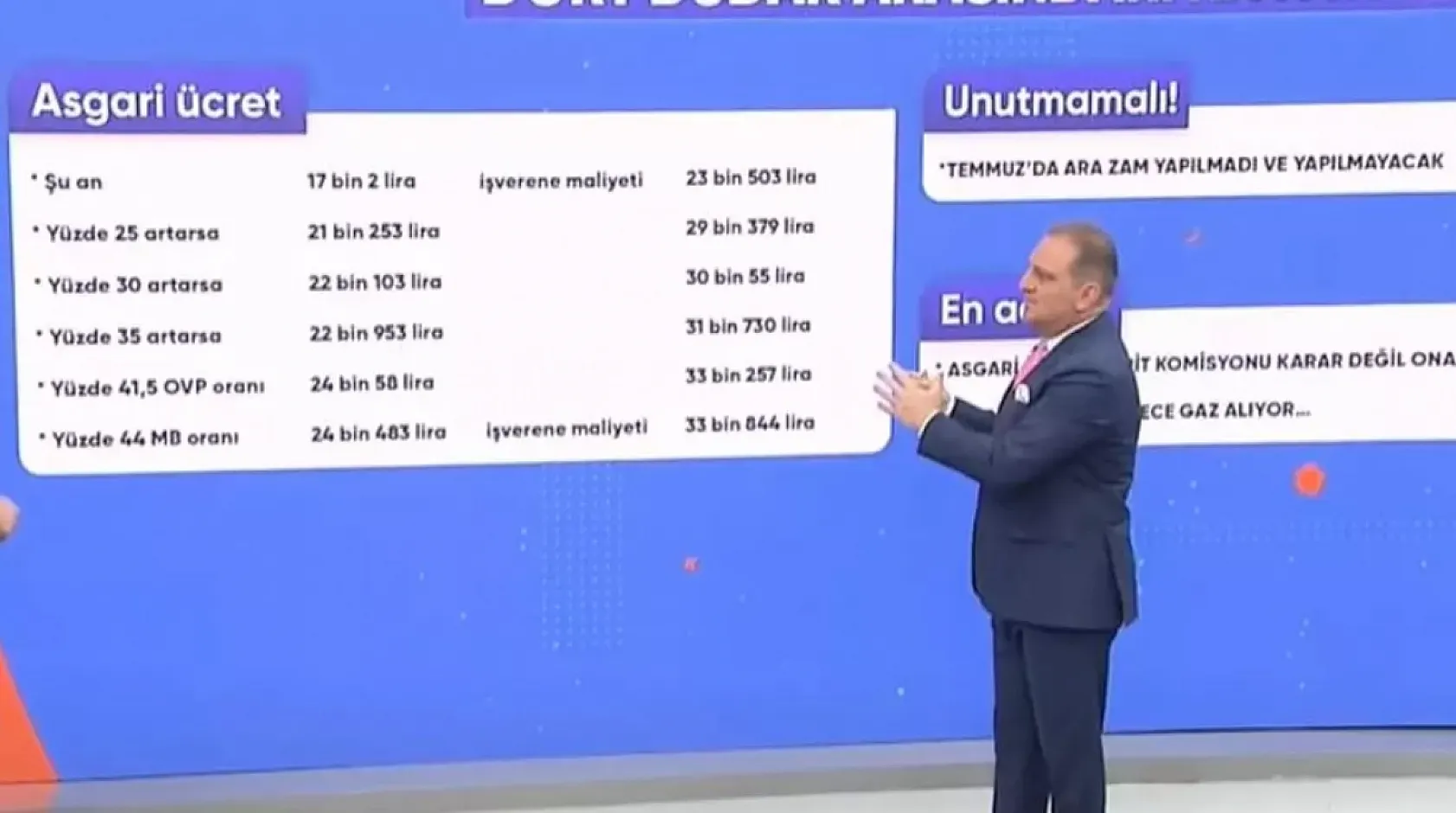 Asgari Ücret Zammı: Yüzde 30'dan Yüzde 35'e, Erdoğan Ne Dedi?