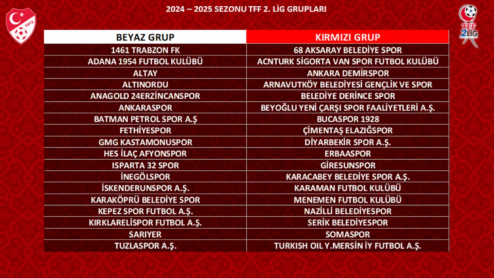 TFF 2. Lig'de Hangi Şehirlerden Hangi Takımlar Var? Fethiyespor Hangi Grupta?