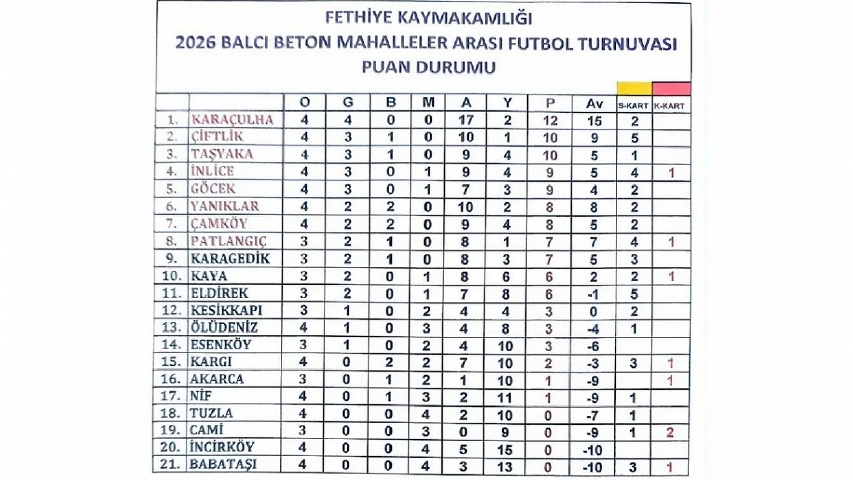 Fethiye'de Mahalleler Arası Futbol Turnuvası'nda heyecan artıyor: Final İlçe Stadyumu'nda