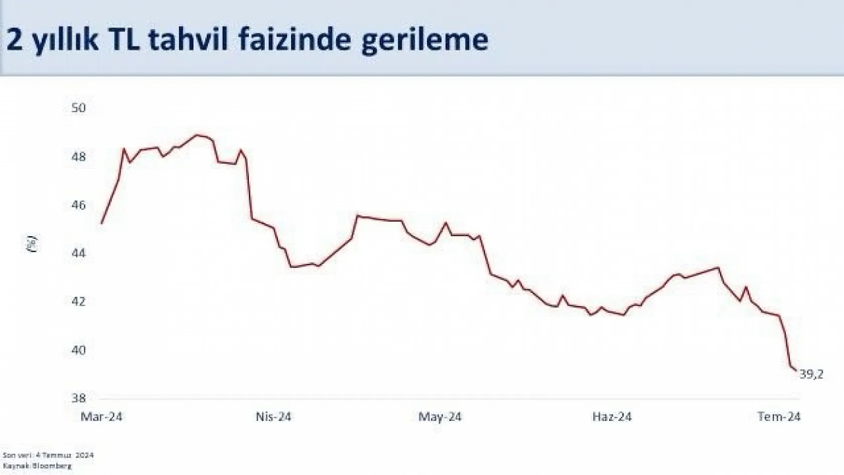 Bakan Şimşek: 'Borçlanma faiz oranlarımız düşüyor'