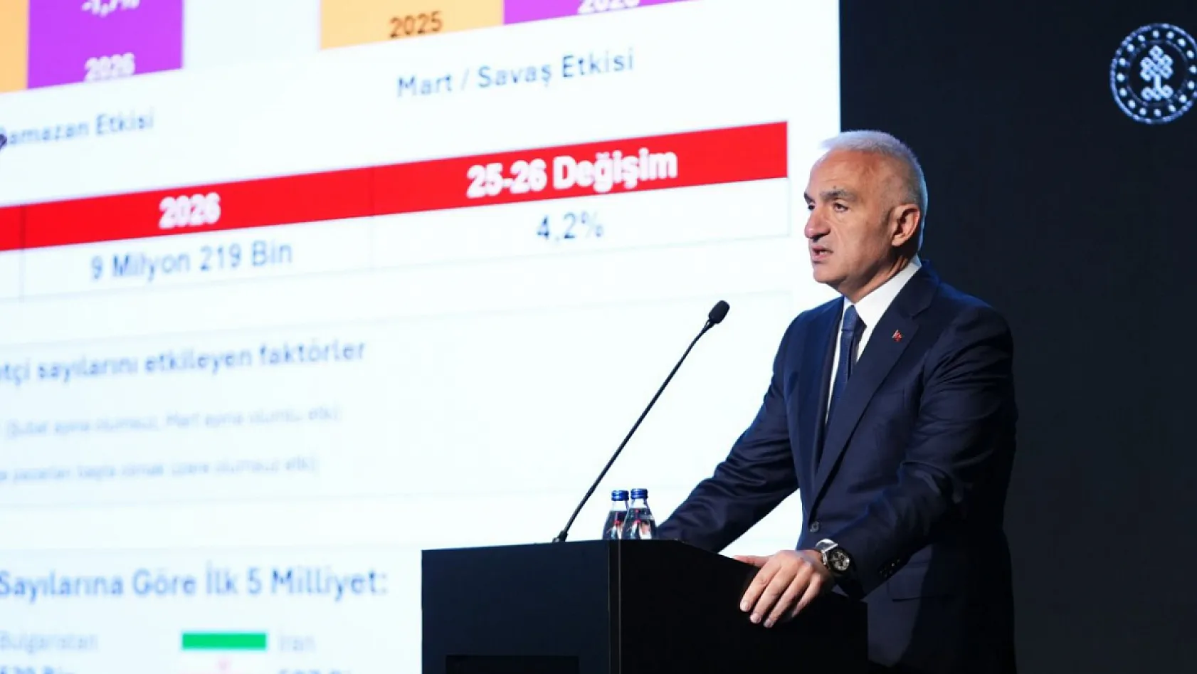 Bakan Ersoy: 2026'nın İlk Çeyreğinde Turizm Geliri 9,8 Milyar Dolar Oldu