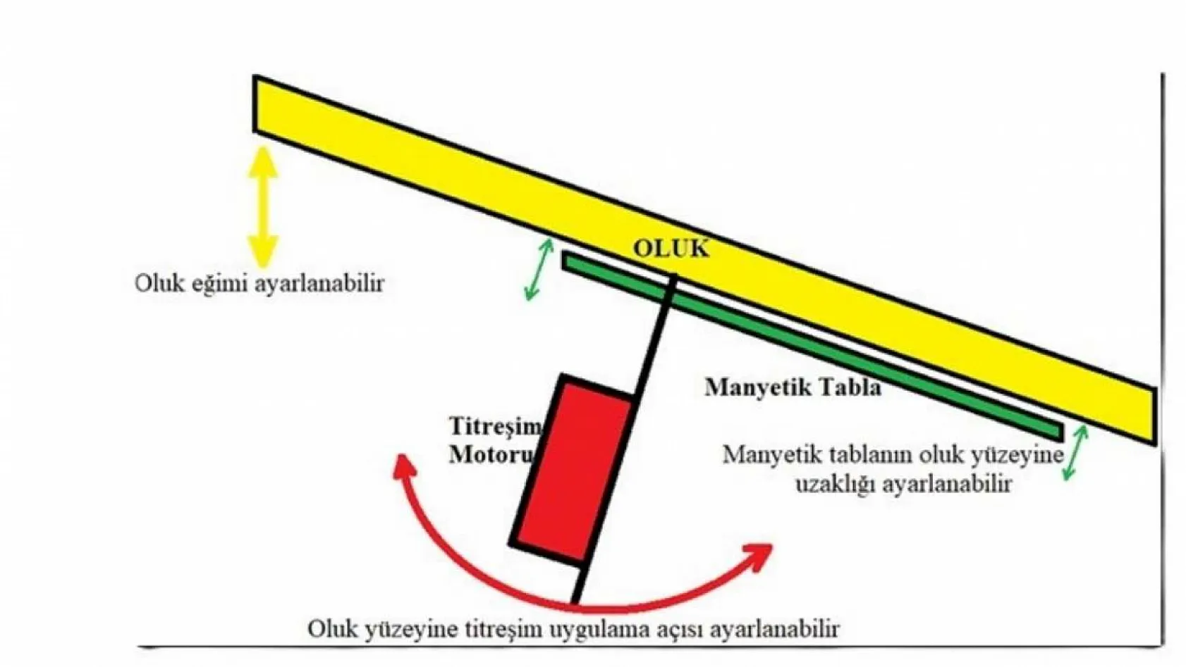 MSKÜ'nün geliştirdiği cihaz tescillendi