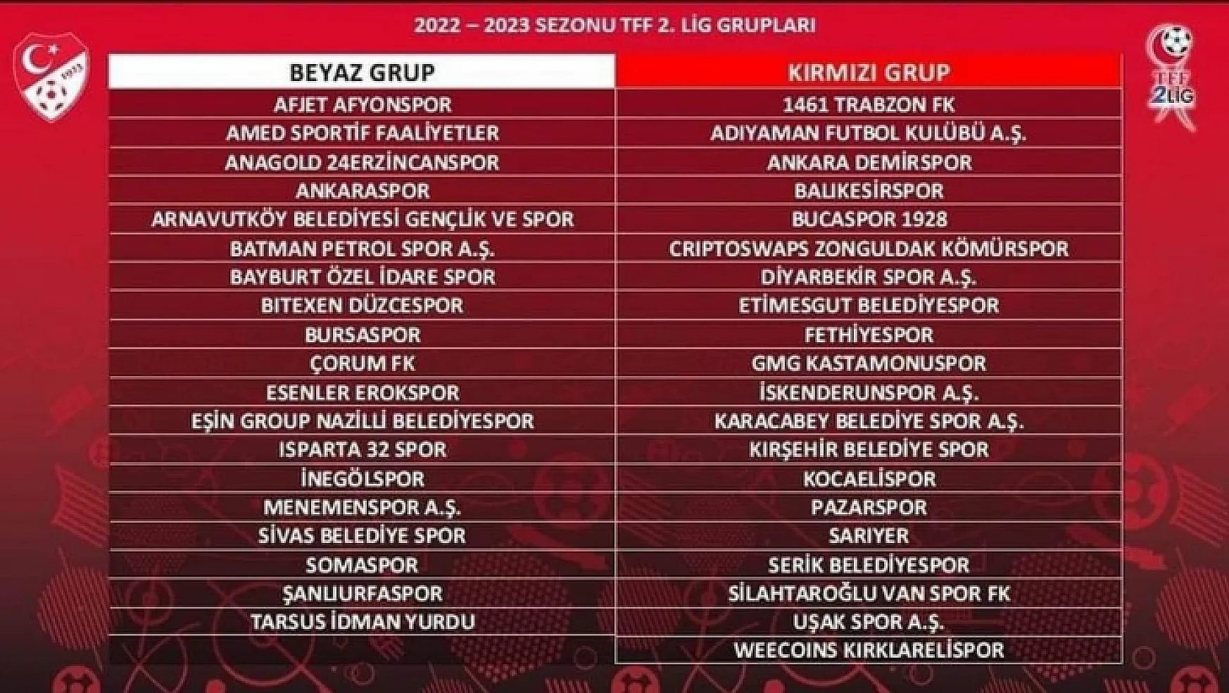 Fethiyespor 2. lig Kırmızı Grup'ta