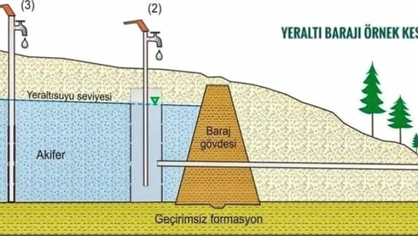 Muğla'ya ilk yeraltı barajı yapılıyor
