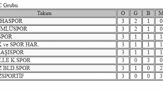 Amatör Futbol'da heyecan sürüyor