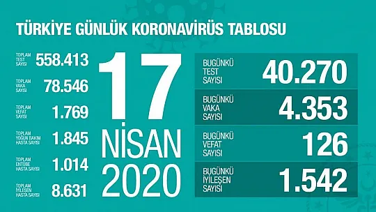 Sağlık Bakanı Koca, Son Durumu Açıkladı