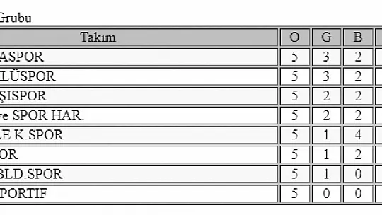 Amatör Futbol'da haftaya bakış