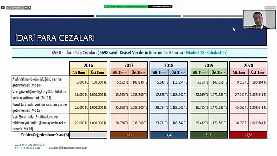FTSO Tarafından KVKK Bilgilendirme Toplantısı Düzenlendi