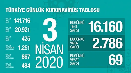 Sağlık Bakanı Fahrettin Koca'dan önemli açıklamalar